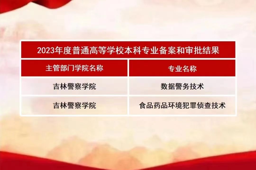 教育部2023年度普通高校本科专业备案和审批结果公布，我院2个专业成功获批