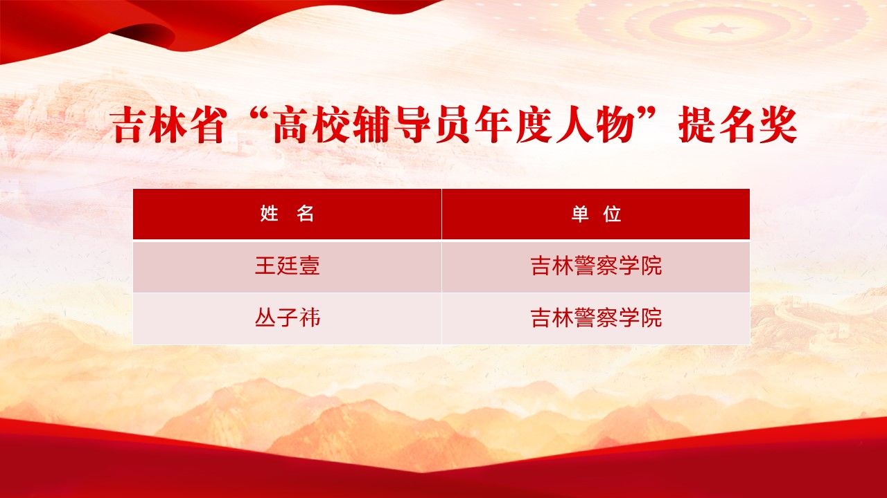 我院两名教师荣获“2023年吉林省高校 辅导员年度人物”提名奖